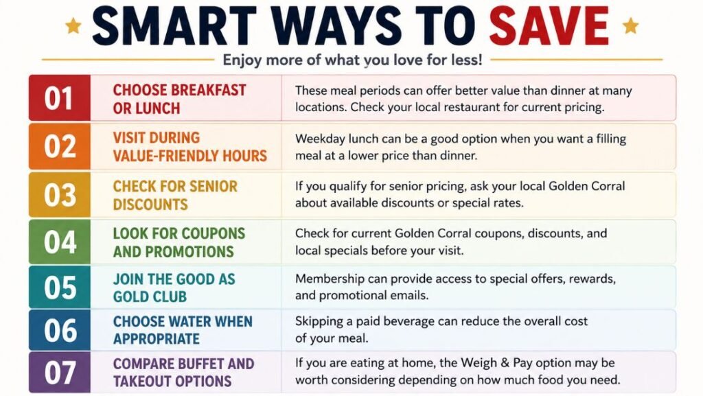 Smart Ways to Save